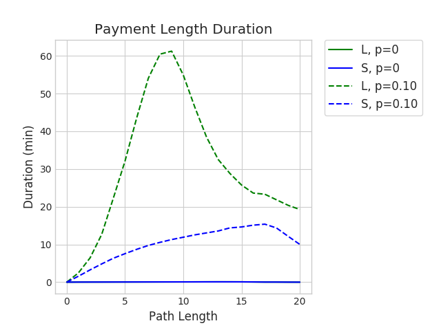 Figure 30